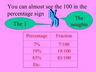 Calculating Percentages with Sample problems.ppt