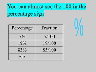 Percentages Year 7 : Exploring Percentages: Year 7 Math Fun .pptx