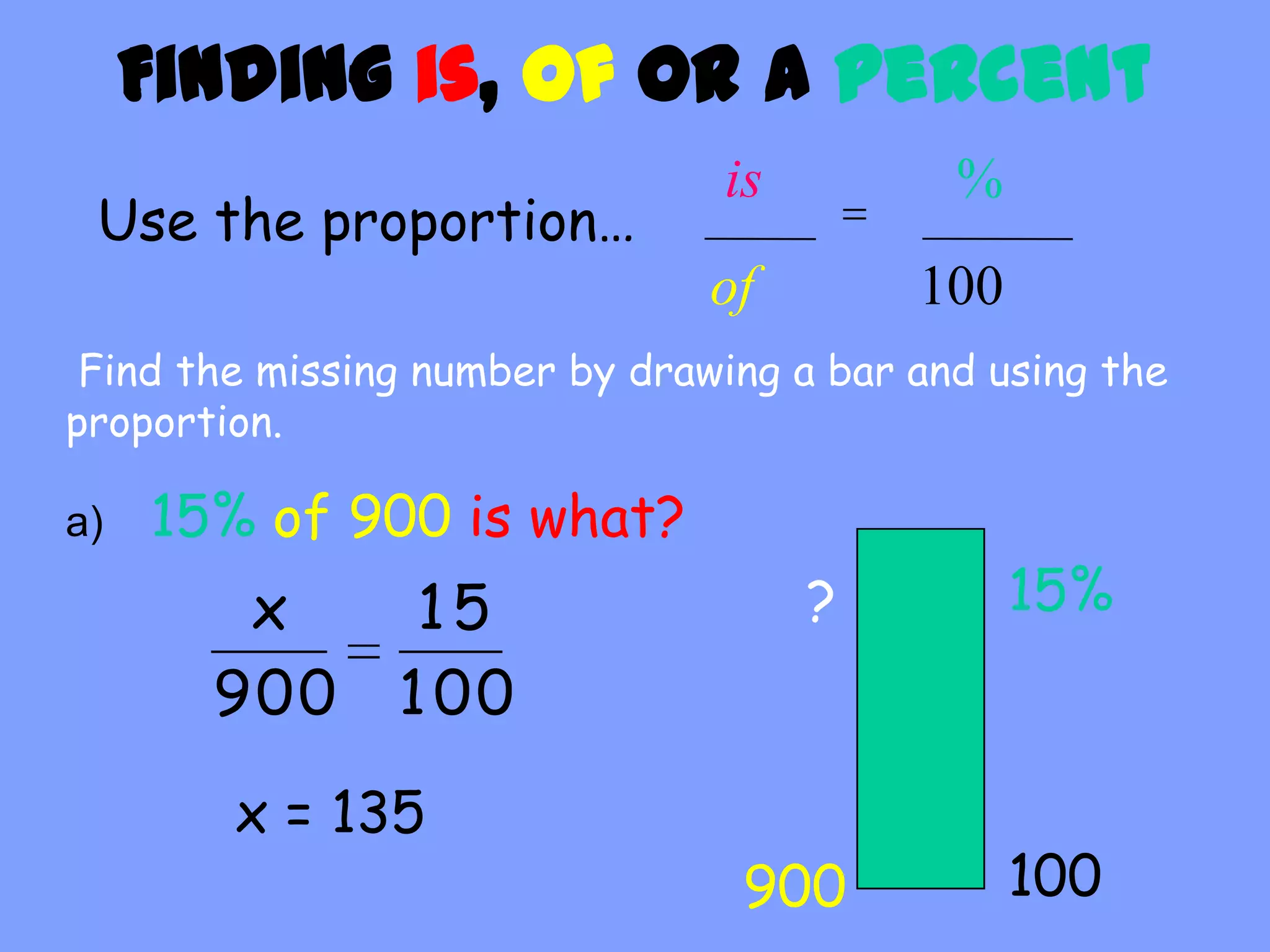 Finding is, of or a Percent
                                is          %
 Use the proportion…
                                of        100
 Find the missing number by drawing a bar and using the
proportion.

a)   15% of 900 is what?
        x        15                  ?          15%
       900      1 00
        x = 135
                                 900            100
 