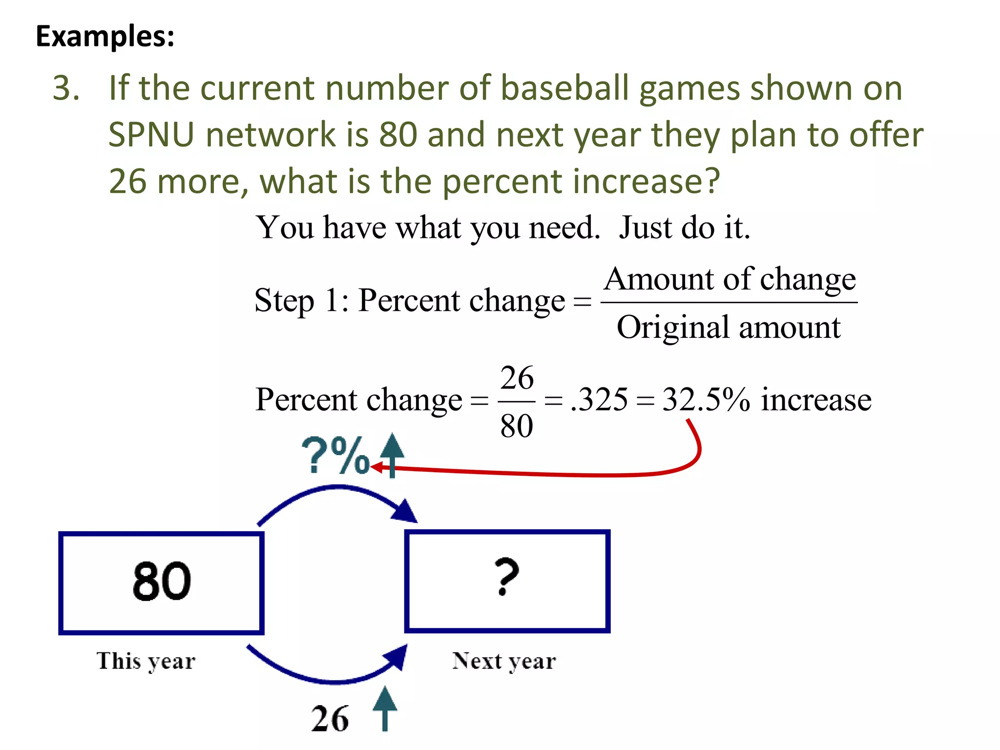 Examples:
 3. If the current number of baseball games shown on
    SPNU network is 80 and next year they plan to offer
    26 more, what is the percent increase?
             You have what you need. Just do it.
                                        Amount of change
             Step 1: Percent change
                                         Original amount
                              26
             Percent change           .325 32.5% increase
                              80
 