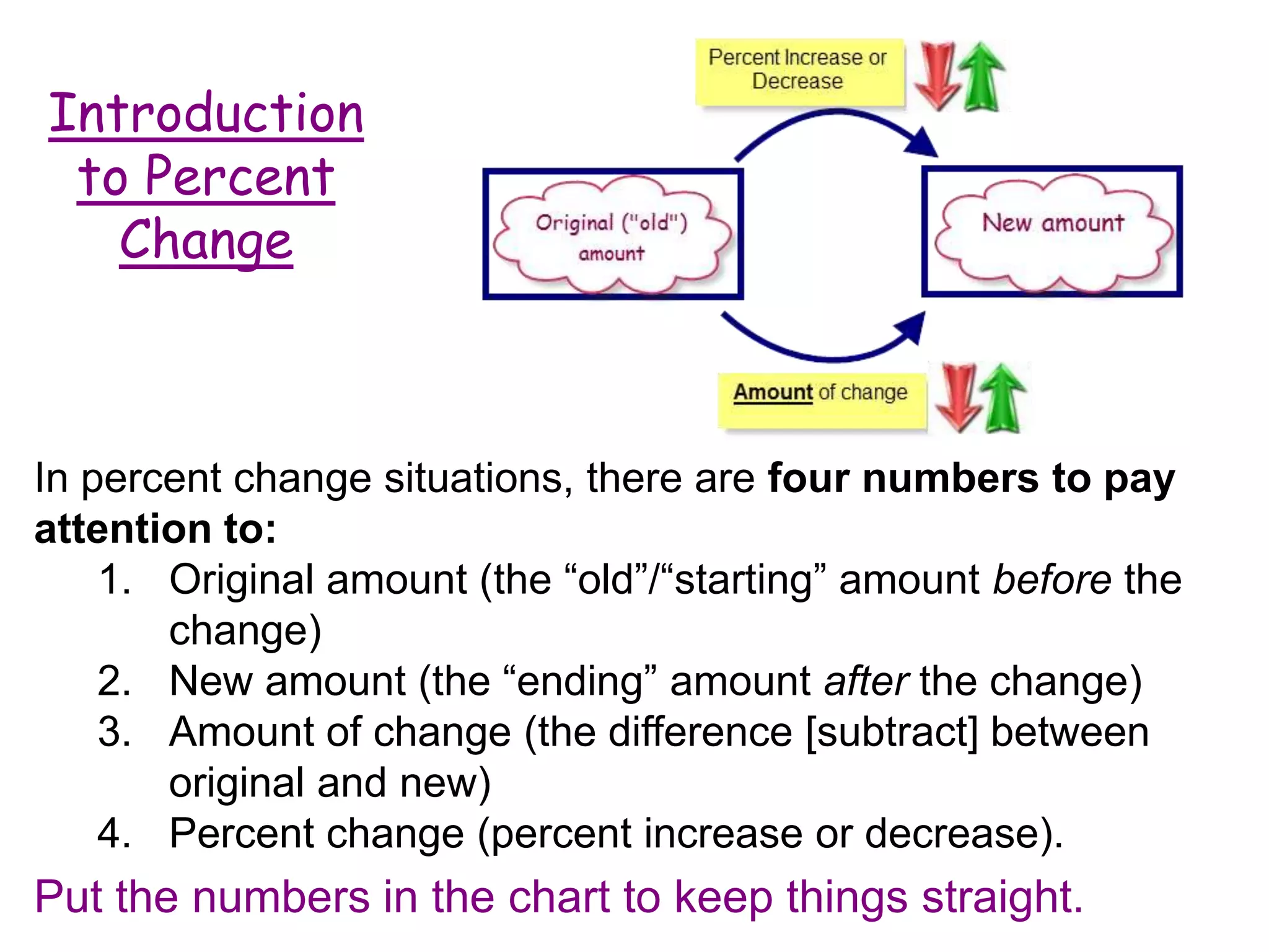 Introduction
 to Percent
   Change



In percent change situations, there are four numbers to pay
attention to:
    1. Original amount (the “old”/“starting” amount before the
       change)
    2. New amount (the “ending” amount after the change)
    3. Amount of change (the difference [subtract] between
       original and new)
    4. Percent change (percent increase or decrease).
Put the numbers in the chart to keep things straight.
 