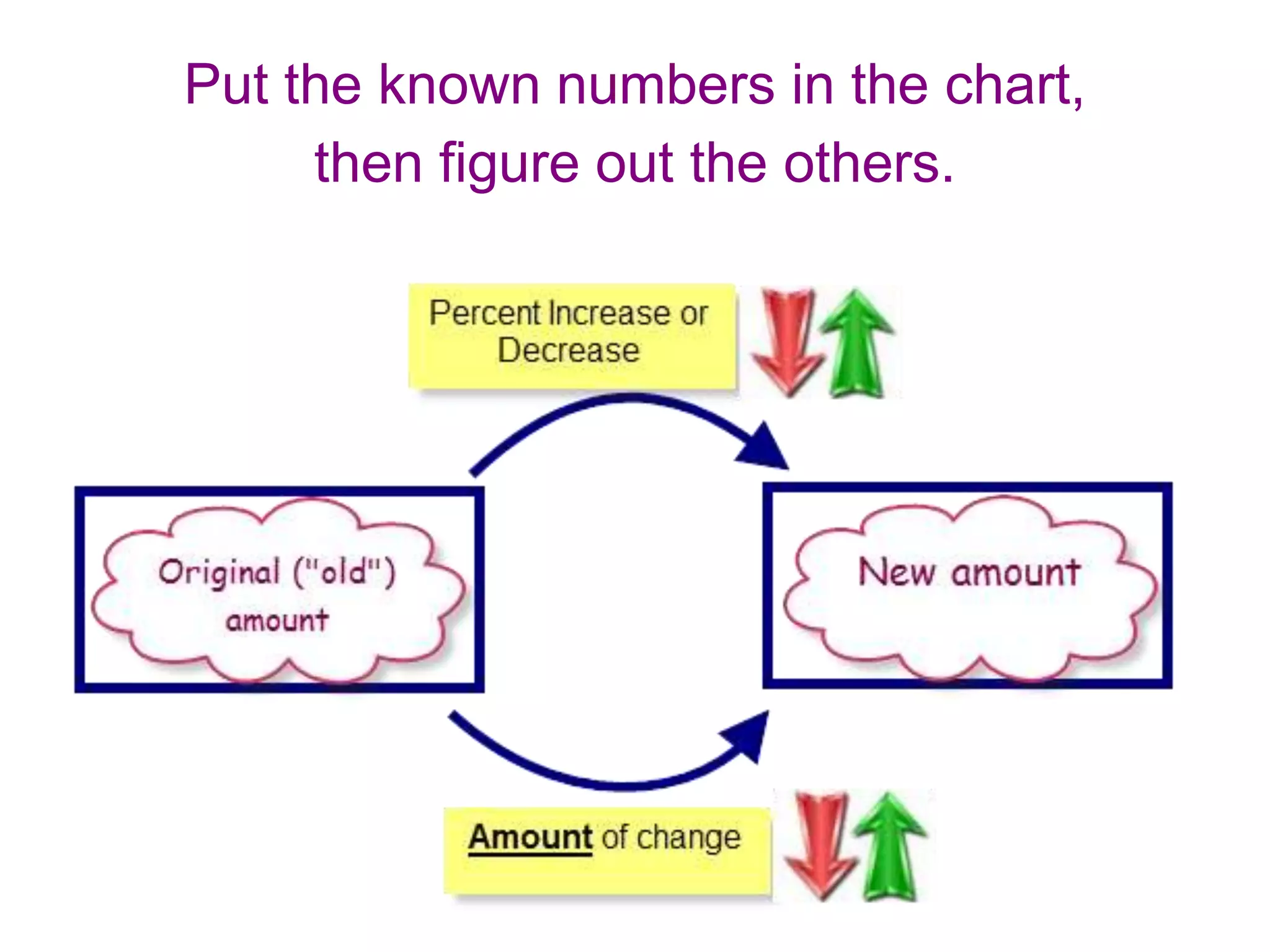 Put the known numbers in the chart,
     then figure out the others.
 
