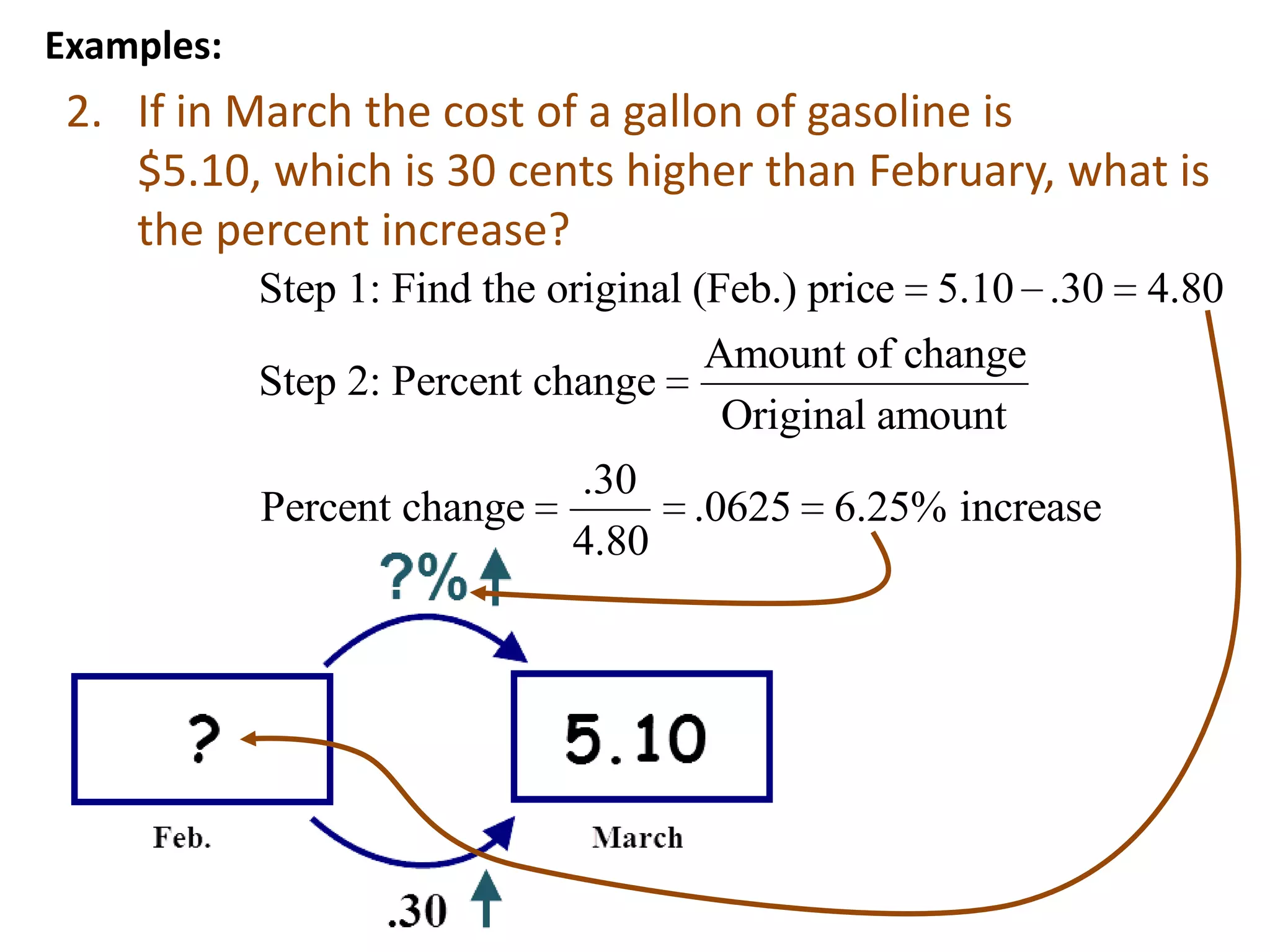Examples:
 2. If in March the cost of a gallon of gasoline is
    $5.10, which is 30 cents higher than February, what is
    the percent increase?
            Step 1: Find the original (Feb.) price 5.10 .30 4.80
                                     Amount of change
            Step 2: Percent change
                                      Original amount
                             .30
            Percent change           .0625 6.25% increase
                             4.80
 