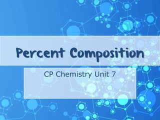 Percent Composition
CP Chemistry Unit 7
 