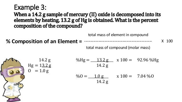 Percent Composition