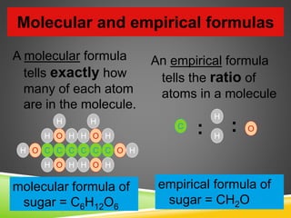 Molecular and empirical formulas
A molecular formula
tells exactly how
many of each atom
are in the molecule.
molecular formula of
sugar = C6H12O6
C C C C C C O
HH H
HH HH
H
H
H
H
H
OO
OO
O
An empirical formula
tells the ratio of
atoms in a molecule
C
H
H
O: :
empirical formula of
sugar = CH2O
 
