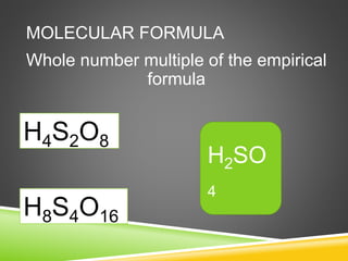 Whole number multiple of the empirical
formula
MOLECULAR FORMULA
H4S2O8
H8S4O16
H2SO
4
 