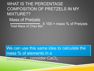 WHAT IS THE PERCENTAGE
COMPOSITION OF PRETZELS IN MY
MIXTURE??
Mass of Pretzels
Total Mass of Chex Mix
X 100 = mass % of Pretzels
We can use this same idea to calculate the
mass % of elements in a
compound…consider CaCl2
 