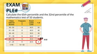 Calculate the 65th percentile and the 32nd percentile of the
mathematics test of 50 students.
EXAM
PLE#
Class
Interval
Scores
Frequenc
y
f
Exact
Lower
Limit
< cf
46 - 50 4 45.5 50
41 – 45 8 40.5 46
36 - 40 11 35.5 38
31 – 35 9 30.5 27
26 – 30 12 25.5 18
21 - 25 6 20.5 6
i = 5 N = 50
𝑷 𝟑𝟐
 