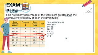 Find how many percentage of the scores are greater than the
cumulative frequency of 38 in the given table
EXAM
PLE#
Class
Interval
Scores
Frequenc
y
f
Exact
Lower
Limit
< cf
46 - 50 4 45.5 50
41 – 45 8 40.5 46
36 - 40 11 35.5 38
31 – 35 9 30.5 27
26 – 30 12 25.5 18
21 - 25 6 20.5 6
i = 5 N = 50
38 is within 36 – 40
LB = 35.5
P = 38
N = 50
F = 11
Cf = 27
i = 5
Solution:
%
 