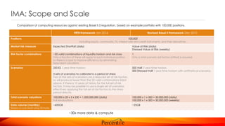 IMA: Scope and Scale
FRTB framework Jan 2016 Revised Basel II framework Dec 2010
Positions 100,000
Including equity, commodity, FX, interest rate and credit instruments, and their derivatives.
Market risk measure Expected Shortfall (daily) Value at Risk (daily)
Stressed Value at Risk (weekly)
Risk factor combinations ~20 valid combinations of liquidity horizon and risk class
Only a fraction of these will apply to each individual position,
so there is scope to improve efficiency by eliminating
redundant valuations.
1
Only a total scenario (all factors shifted) is required.
Scenarios 250 ES 1 year time horizon.
3 sets of scenarios to calibrate to a period of stress
Two of the sets of scenarios use a reduced set of risk factors,
so will produce fewer than the 20 valid combinations listed
above. If there is 10 years of history for the full set of risk
factors, it may be possible to use a single set of scenarios,
effectively applying the full set of risk factors to the stress
period directly.
500 VaR 2 year time horizon.
500 Stressed VaR 1 year time horizon with antithetical scenarios.
Total scenario valuations 100,000 x 20 x 3 x 250 = 1,500,000,000 (daily)
Full revaluations
100,000 x 1 x 500 = 50,000,000 (daily)
100,000 x 1 x 500 = 50,000,000 (weekly)
Data volume (monthly)
Based on one result using 20 bytes
~600GB ~25GB
Comparison of computing resources against existing Basel II.5 regulation, based on example portfolio with 100,000 positions.
~30x more data & compute
 