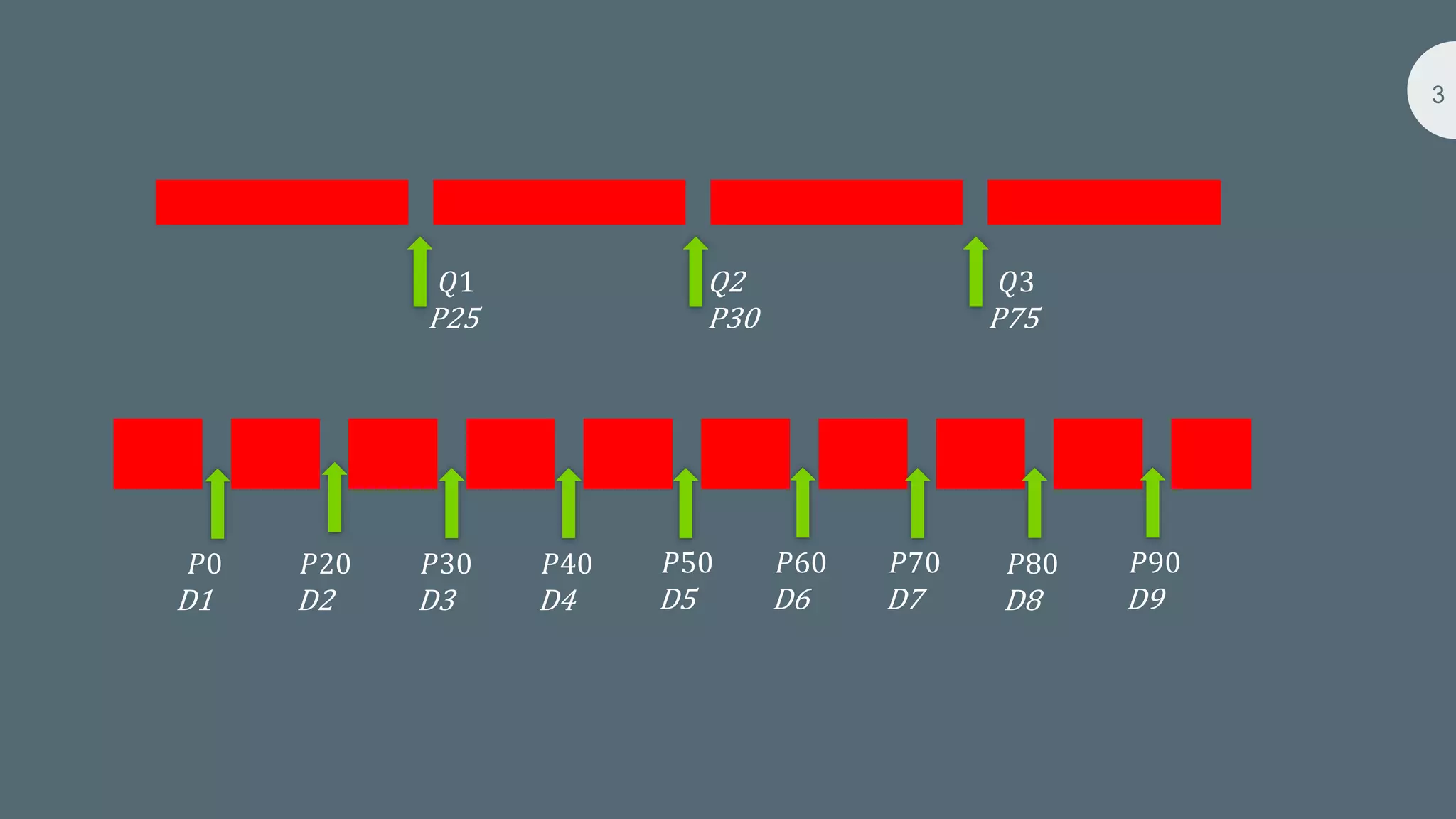Percentile for Ungrouped Data.pptx