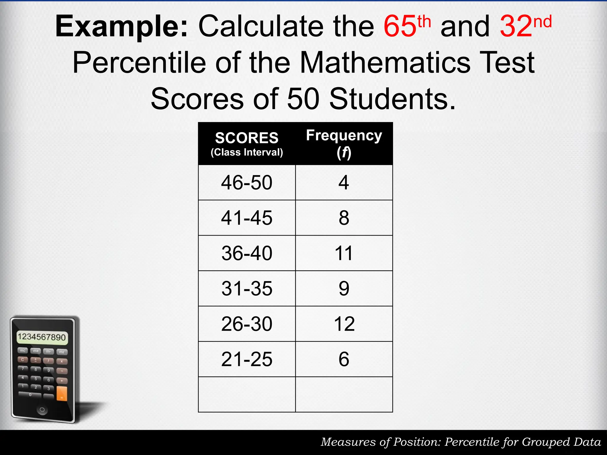 Example: Calculate the 65th
and 32nd
Percentile of the Mathematics Test
Scores of 50 Students.
Measures of Position: Percentile for Grouped Data
SCORES
(Class Interval)
Frequency
(f)
46-50 4
41-45 8
36-40 11
31-35 9
26-30 12
21-25 6
 