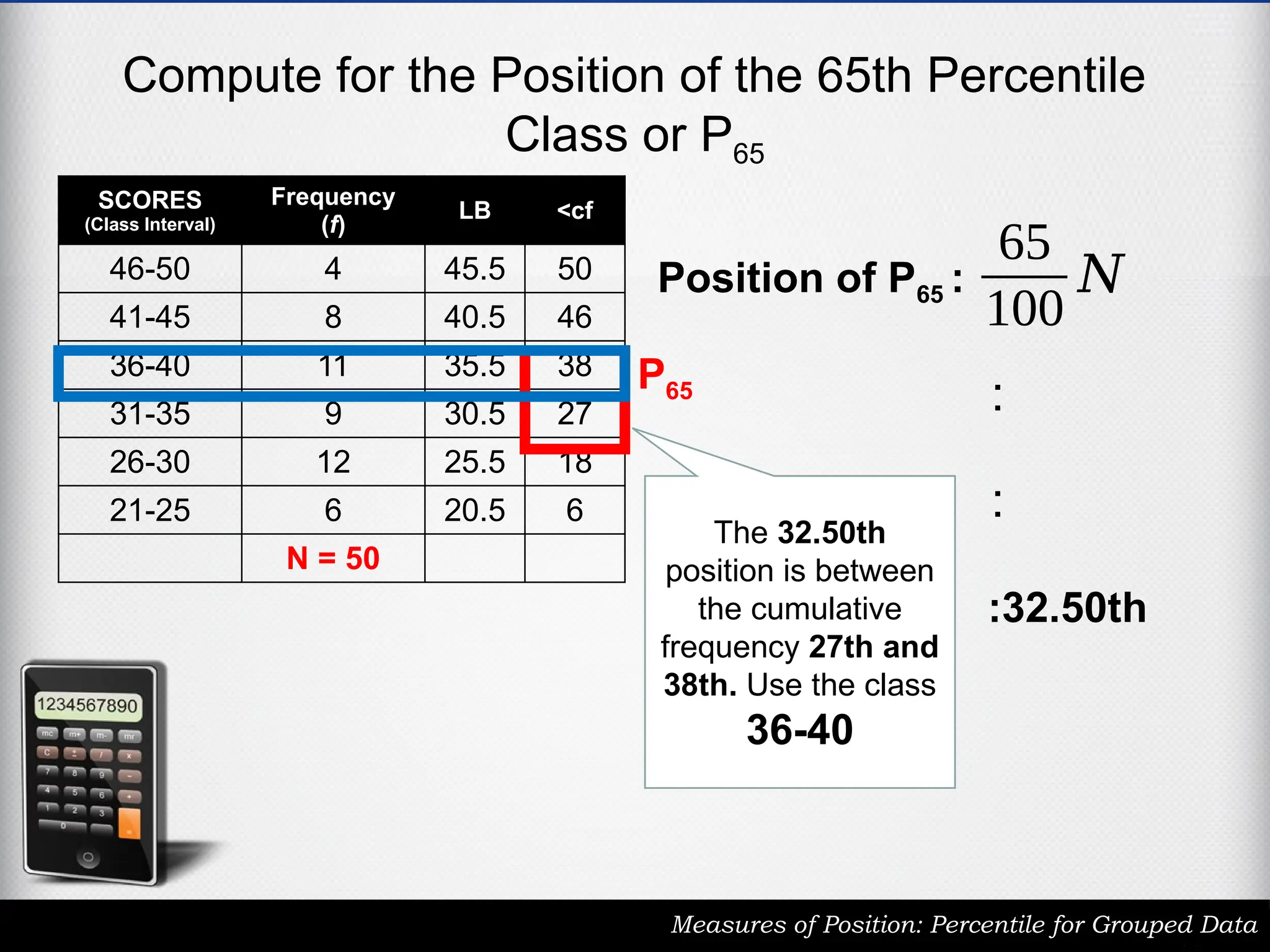 Compute for the Position of the 65th Percentile
Class or P65
Measures of Position: Percentile for Grouped Data
SCORES
(Class Interval)
Frequency
(f)
LB <cf
46-50 4 45.5 50
41-45 8 40.5 46
36-40 11 35.5 38
31-35 9 30.5 27
26-30 12 25.5 18
21-25 6 20.5 6
N = 50
65
100
𝑁
Position of P65 :
:
:
:32.50th
The 32.50th
position is between
the cumulative
frequency 27th and
38th. Use the class
36-40
P65
 