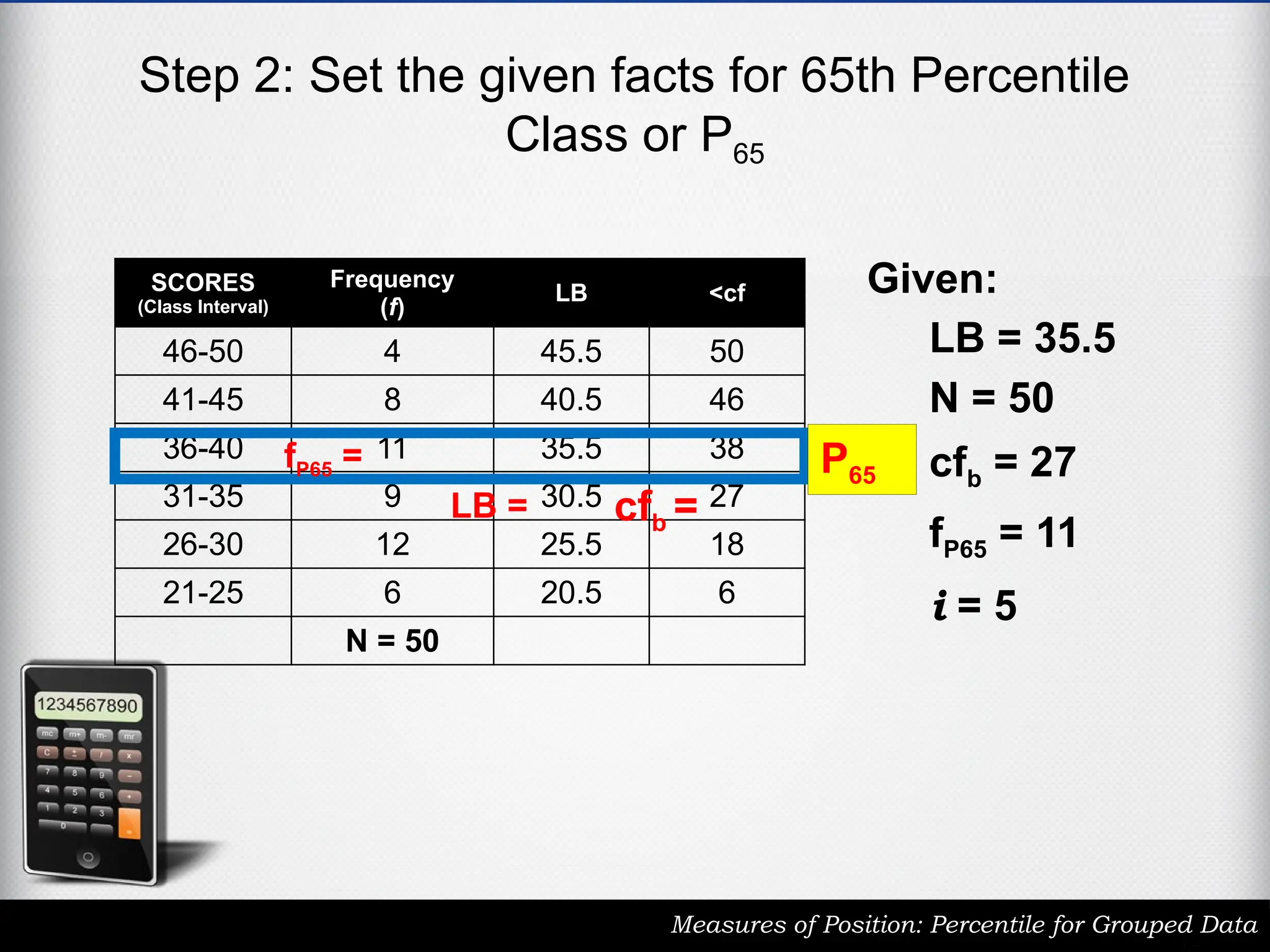 Step 2: Set the given facts for 65th Percentile
Class or P65
Measures of Position: Percentile for Grouped Data
SCORES
(Class Interval)
Frequency
(f)
LB <cf
46-50 4 45.5 50
41-45 8 40.5 46
36-40 11 35.5 38
31-35 9 30.5 27
26-30 12 25.5 18
21-25 6 20.5 6
N = 50
P65
Given:
LB = 35.5
N = 50
cfb = 27
fP65 = 11
i = 5
cfb =
LB =
fP65 =
 