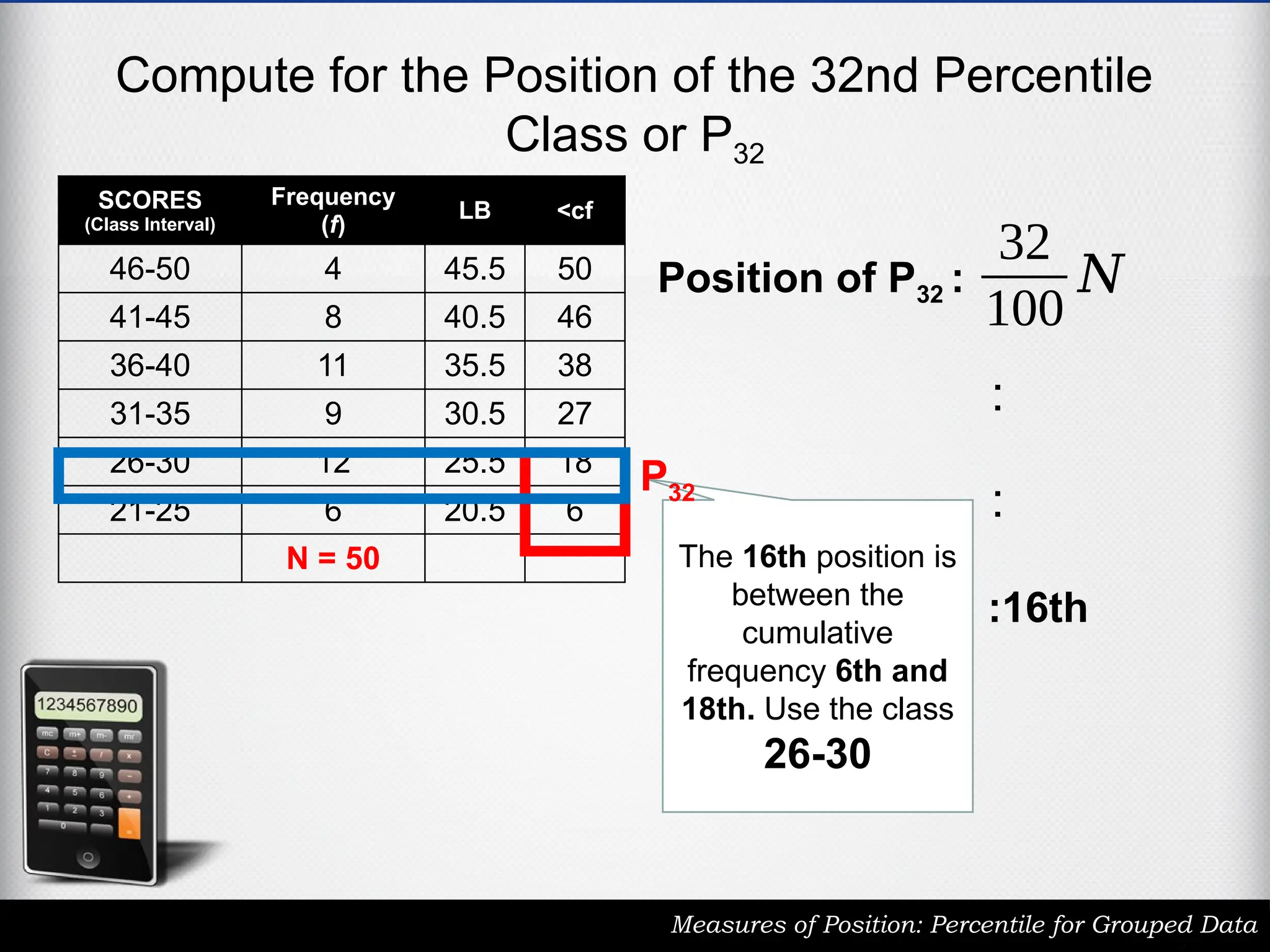 Compute for the Position of the 32nd Percentile
Class or P32
Measures of Position: Percentile for Grouped Data
SCORES
(Class Interval)
Frequency
(f)
LB <cf
46-50 4 45.5 50
41-45 8 40.5 46
36-40 11 35.5 38
31-35 9 30.5 27
26-30 12 25.5 18
21-25 6 20.5 6
N = 50
32
100
𝑁
Position of P32 :
:
:
:16th
The 16th position is
between the
cumulative
frequency 6th and
18th. Use the class
26-30
P32
 