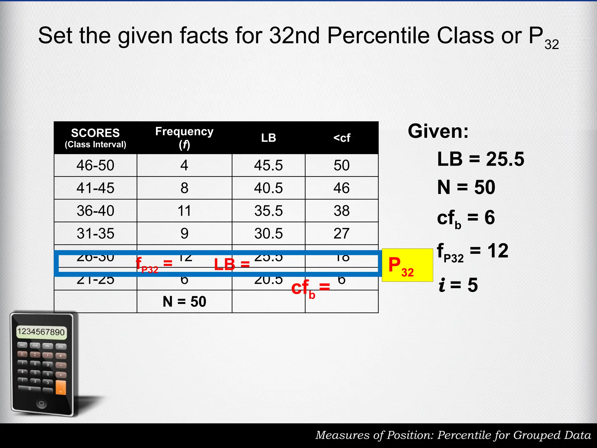Set the given facts for 32nd Percentile Class or P32
Measures of Position: Percentile for Grouped Data
SCORES
(Class Interval)
Frequency
(f)
LB <cf
46-50 4 45.5 50
41-45 8 40.5 46
36-40 11 35.5 38
31-35 9 30.5 27
26-30 12 25.5 18
21-25 6 20.5 6
N = 50
P32
Given:
LB = 25.5
N = 50
cfb = 6
fP32 = 12
i = 5
cfb =
LB =
fP32 =
 