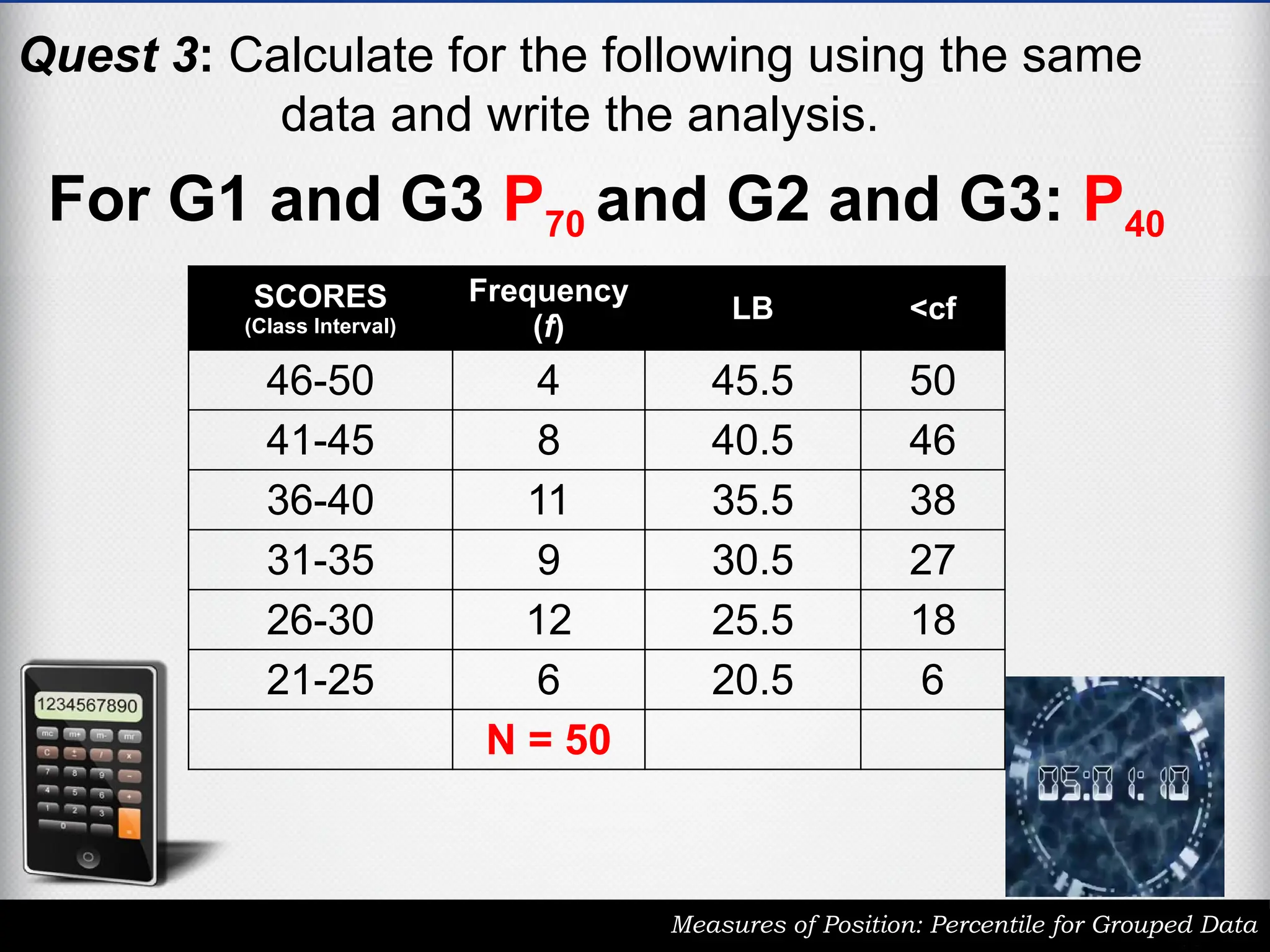 Quest 3: Calculate for the following using the same
data and write the analysis.
Measures of Position: Percentile for Grouped Data
SCORES
(Class Interval)
Frequency
(f)
LB <cf
46-50 4 45.5 50
41-45 8 40.5 46
36-40 11 35.5 38
31-35 9 30.5 27
26-30 12 25.5 18
21-25 6 20.5 6
N = 50
For G1 and G3 P70 and G2 and G3: P40
 