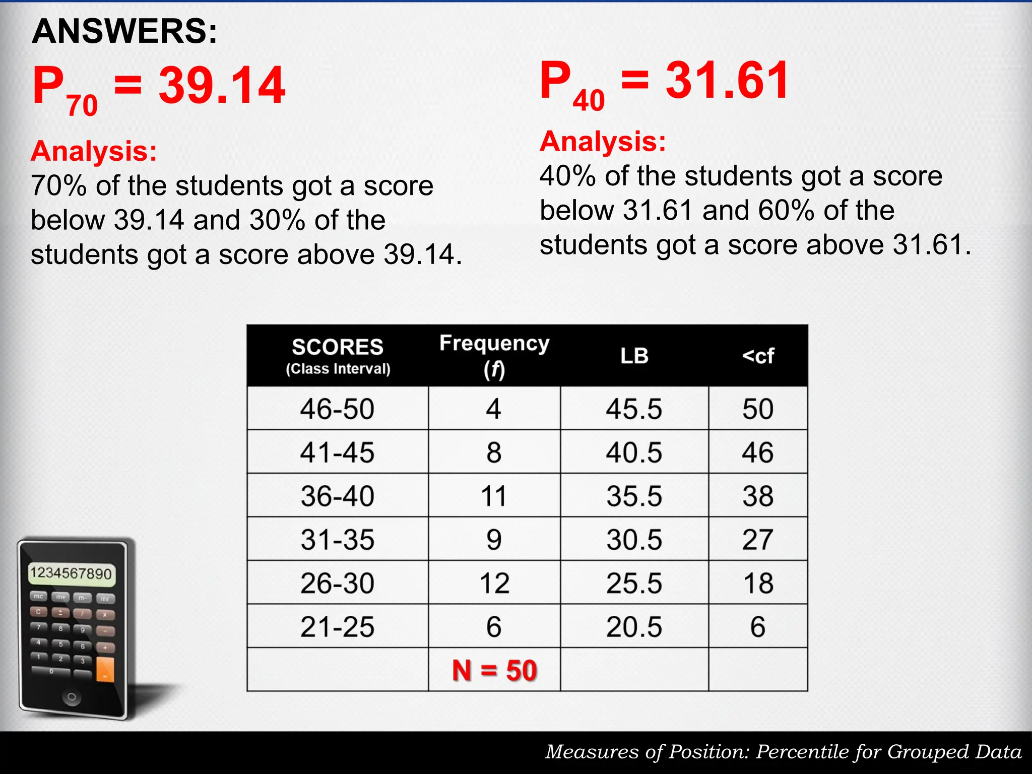 Measures of Position: Percentile for Grouped Data
P70 = 39.14 P40 = 31.61
Analysis:
70% of the students got a score
below 39.14 and 30% of the
students got a score above 39.14.
Analysis:
40% of the students got a score
below 31.61 and 60% of the
students got a score above 31.61.
ANSWERS:
 