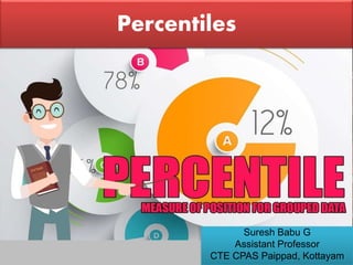 Percentiles
Suresh Babu G
Assistant Professor
CTE CPAS Paippad, Kottayam
 