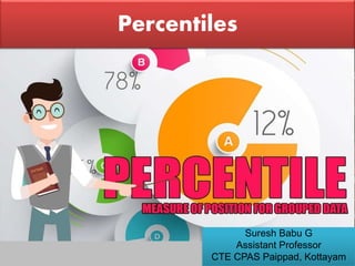 Percentiles
Suresh Babu G
Assistant Professor
CTE CPAS Paippad, Kottayam