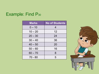 Example: Find P30
Marks No of Students
0 – 10 4
10 – 20 12
20 – 30 24
30 – 40 36
40 – 50 20
50 – 60 16
60 – 70 8
70 - 80 5
