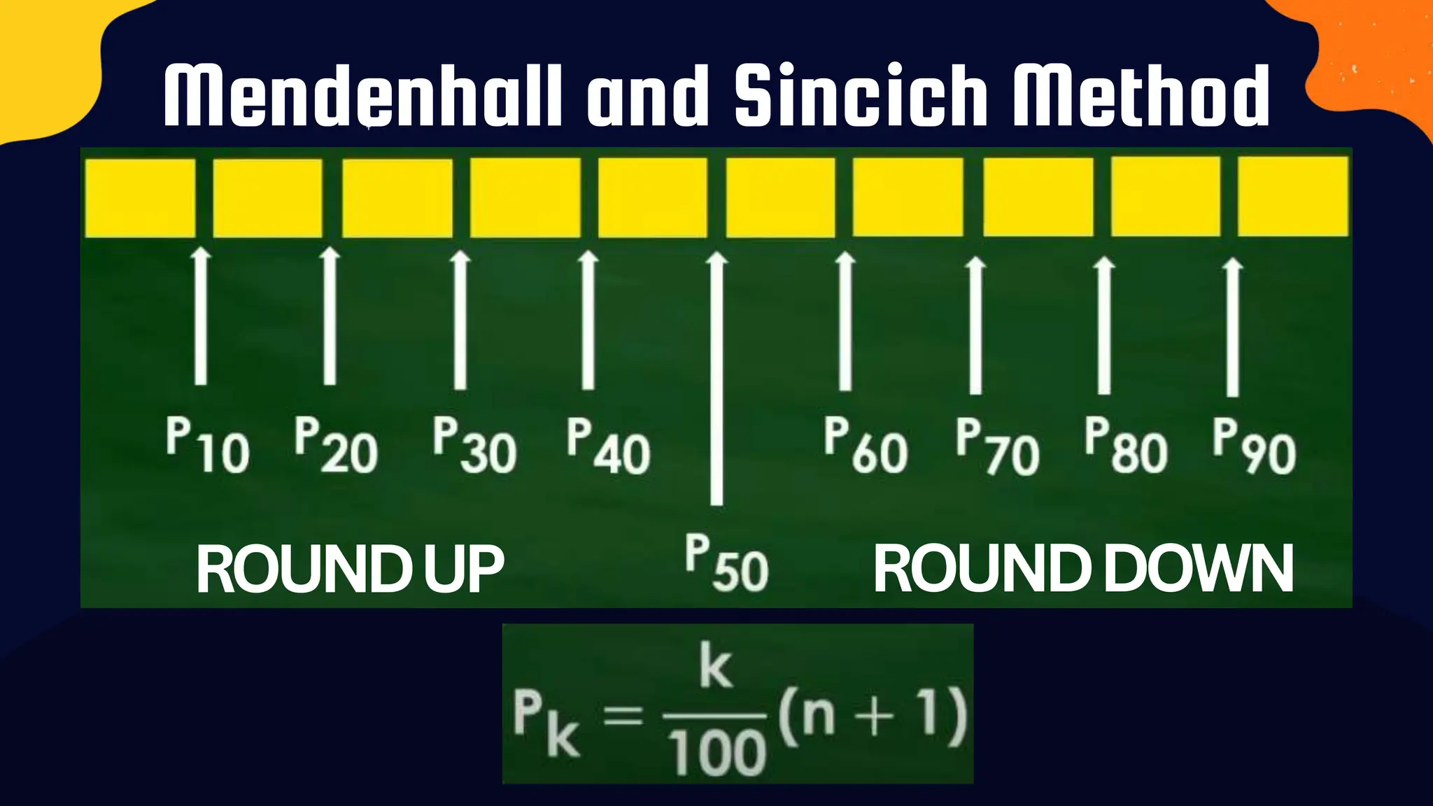 Mendenhall and Sincich Method
ROUNDUP ROUNDDOWN
 