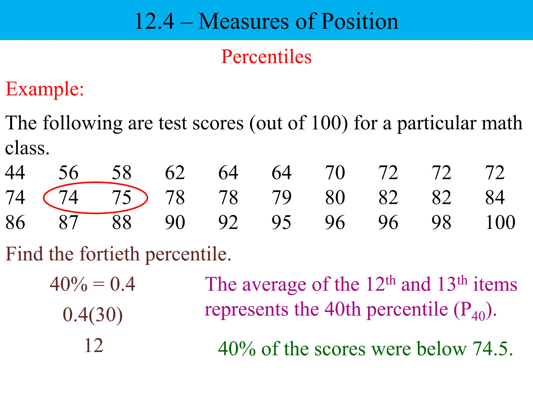 Example:
The following are test scores (out of 100) for a particular math
class.
44 56 58 62 64 64 70 72 72 72
74 74 75 78 78 79 80 82 82 84
86 87 88 90 92 95 96 96 98 100
Find the fortieth percentile.
Percentiles
12.4 – Measures of Position
40% = 0.4
0.4(30)
12 40% of the scores were below 74.5.
The average of the 12th and 13th items
represents the 40th percentile (P40).
 