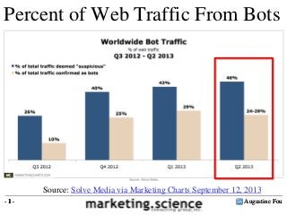 Augustine Fou- 1 -
Percent of Web Traffic From Bots
Augustine Fou- 1 -
Source: Solve Media via Marketing Charts September 12, 2013
 