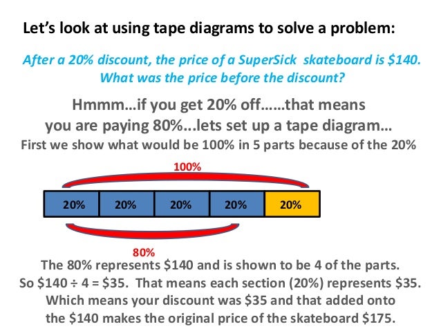 Image result for tape diagram percent problems
