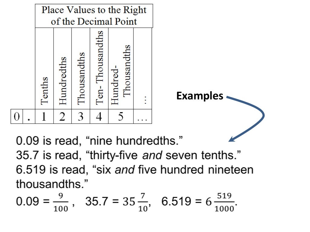 Percent to Fraction Conversion
