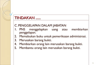TINDTINDAAKAN ......KAN ......
C. PENGGELAPAN DALAM JABATAN
1. PNS menggelapkan uang atau membiarkan
penggelapan.
2. Memalsukan buku untuk pemeriksaan administrasi.
3. Merusakan barang bukti.
4. Membiarkan orang lain merusakan barang bukti.
5. Membantu orang lain merusakan barang bukti.
16
 