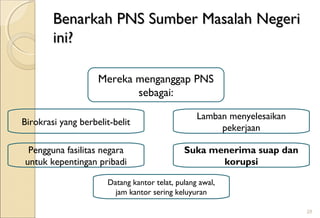 Benarkah PNS Sumber Masalah NegeriBenarkah PNS Sumber Masalah Negeri
ini?ini?
Birokrasi yang berbelit-belit
Lamban menyelesaikan
pekerjaan
Pengguna fasilitas negara
untuk kepentingan pribadi
Suka menerima suap dan
korupsi
Datang kantor telat, pulang awal,
jam kantor sering keluyuran
Mereka menganggap PNS
sebagai:
28
 