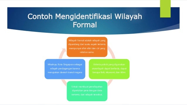 Geografi - Percepatan Pertumbuhan Wilayah