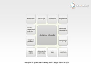 Disciplinas que contribuem para o Design de Interação  