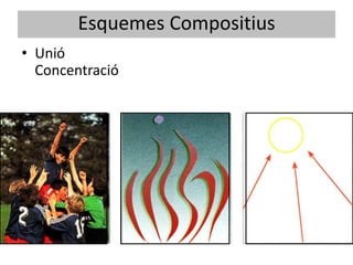 Esquemes Compositius
• Unió
  Concentració
 