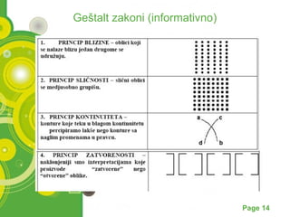 Geštalt zakoni (informativno) 
Powerpoint Templates Page 14 
 