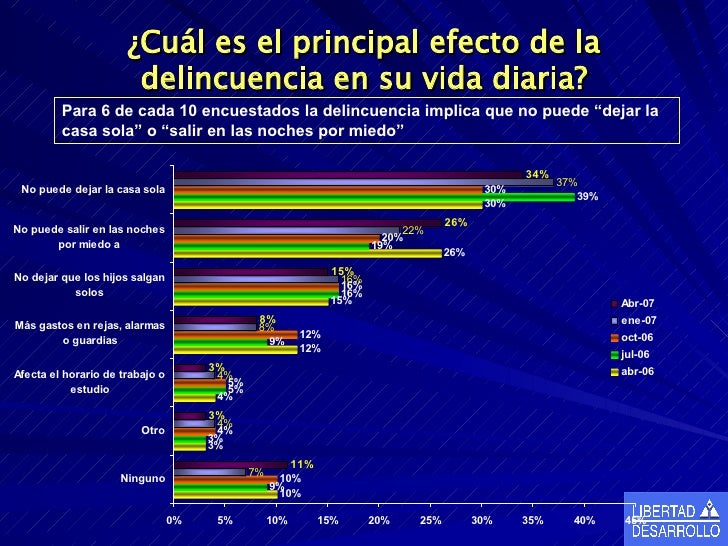 PERCEPCIÓN DE LA DELINCUENCIA EN CHILE