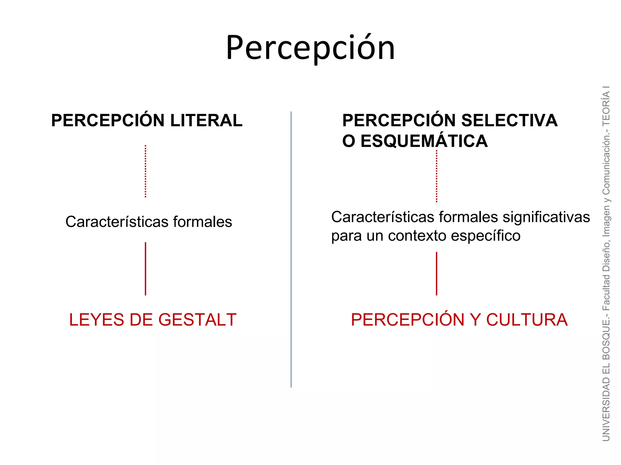 Percepción




                                                                       UNIVERSIDAD EL BOSQUE.- Facultad Diseño, Imagen y Comunicación.- TEORÍA I
PERCEPCIÓN LITERAL            PERCEPCIÓN SELECTIVA
                              O ESQUEMÁTICA



 Características formales    Características formales significativas
                             para un contexto específico




 LEYES DE GESTALT              PERCEPCIÓN Y CULTURA
 
