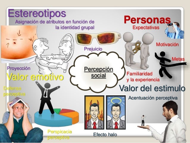 Percepción social