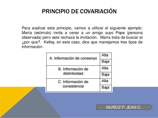 Modelo De Covariación De Kelley
