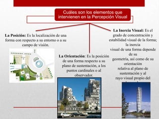 Cuáles son los elementos que
                                 intervienen en la Percepción Visual


                                                                    La Inercia Visual: Es el
La Posición: Es la localización de una                              grado de concentración y
forma con respecto a su entorno o a su                           estabilidad visual de la forma;
          campo de visión.                                                    la inercia
                                                                  visual de una forma depende
                                 La Orientación: Es la posición                 de su
                                    de una forma respecto a su     geometría, así como de su
                                    plano de sustentación, a los            orientación
                                       puntos cardinales o al           relativa al plano de
                                           observador.                   sustentación y al
                                                                      rayo visual propio del
                                                                            observador.
 