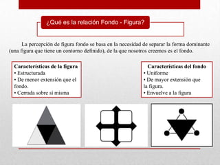¿Qué es la relación Fondo - Figura?


      La percepción de figura fondo se basa en la necesidad de separar la forma dominante
(una figura que tiene un contorno definido), de la que nosotros creemos es el fondo.

  Características de la figura                               Características del fondo
  • Estructurada                                           • Uniforme
  • De menor extensión que el                              • De mayor extensión que
  fondo.                                                   la figura.
  • Cerrada sobre sí misma                                 • Envuelve a la figura
 