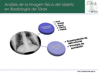 Análisis de la Imagen física del objeto
en Radiología de Tórax




                                          Prof. Cristián Uribe Mg Cs
 