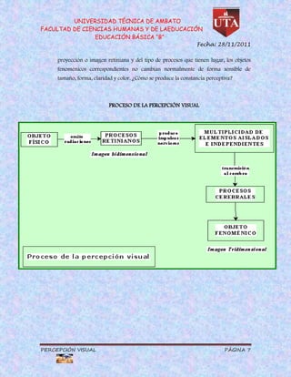 UNIVERSIDAD TÉCNICA DE AMBATO
FACULTAD DE CIENCIAS HUMANAS Y DE LAEDUCACIÓN
                EDUCACIÓN BÁSICA “B”
                                                                Fecha: 28/11/2011

     proyección o imagen retiniana y del tipo de procesos que tienen lugar, los objetos
     fenoménicos correspondientes no cambian normalmente de forma sensible de
     tamaño, forma, claridad y color. ¿Cómo se produce la constancia perceptiva?



                           PROCESO DE LA PERCEPCIÓN VISUAL




PERCEPCIÓN VISUAL                                                           PÁGINA 7
 