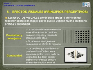 Unidad 1:
PERCEPCIÓN Y LECTURA DE IMÁGENES



   5.- EFECTOS VISUALES (PRINCIPIOS PERCEPTIVOS)
   Los EFECTOS VISUALES sirven para atraer la atención del
 receptor sobre el mensaje, por lo que se utilizan mucho en diseño
 gráfico y publicidad.

                       •La cercanía de varios elementos
                       entre sí hace que se perciban
  Proximidad y         como un conjunto y centran la
   semejanza           atención sobre ellos.
                       • Si, además, son iguales o
                       semejantes, el efecto de potencia
                       •Los detalles que mantienen un
                       patrón o dirección tienden a
                       agruparse juntos, como parte de
   Continuidad         un modelo. Es decir, percibir
                       elementos continuos aunque
                       estén interrumpidos entre sí
 