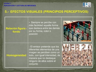 Unidad 1:
PERCEPCIÓN Y LECTURA DE IMÁGENES



5.- EFECTOS VISUALES (PRINCIPIOS PERCEPTIVOS)


                   • Siempre se percibe con
                   más facilidad aquella forma
 Relación figura - que destaca entre las demás
      fondo        por su forma, color o
                   posición




                         • El emisor pretende que los
                         diferentes elementos de una
                         imagen se perciban como un
  Homogeneidad           todo, con igual intensidad, de
                         manera que no destaque
                         ninguno de ellos sobre el
                         conjunto
 