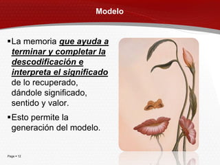 Modelo


La memoria que ayuda a
 terminar y completar la
 descodificación e
 interpreta el significado
 de lo recuperado,
 dándole significado,
 sentido y valor.
Esto permite la
 generación del modelo.


Page  12
 