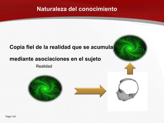 Naturaleza del conocimiento




   Copia fiel de la realidad que se acumula

   mediante asociaciones en el sujeto
             Realidad




Page  24
 