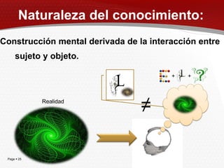 Naturaleza del conocimiento:
Construcción mental derivada de la interacción entre
     sujeto y objeto.

                                        +   +



             Realidad
                                 ≠

 Page  25
 